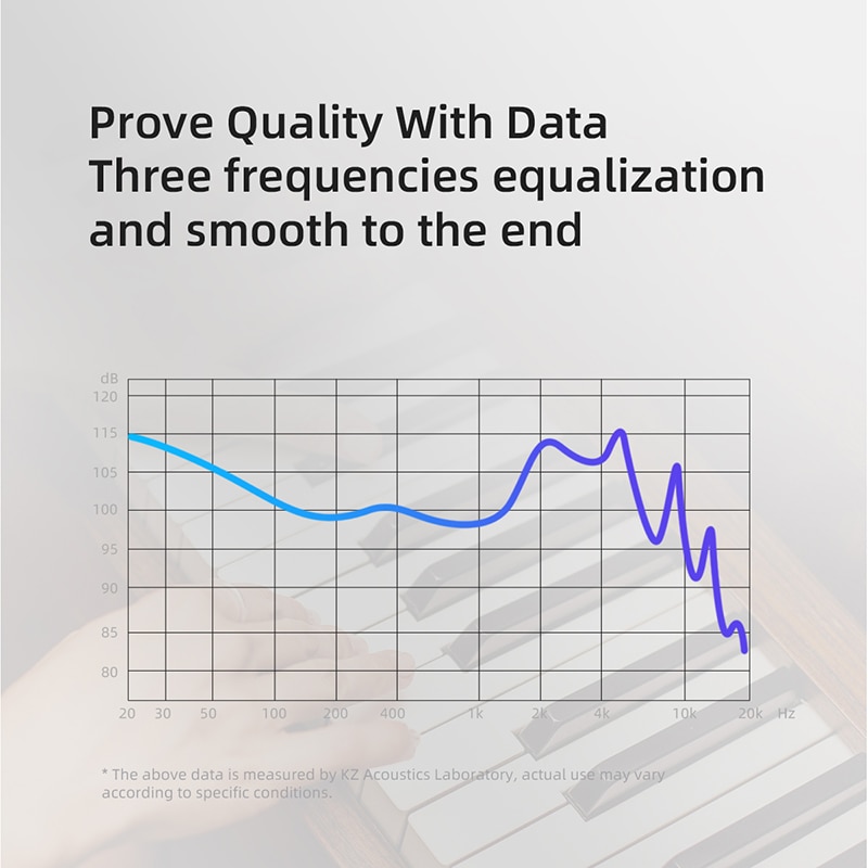 KZ EDX PRO Dynamic Earphones H - Home Office Headset 评论和价格